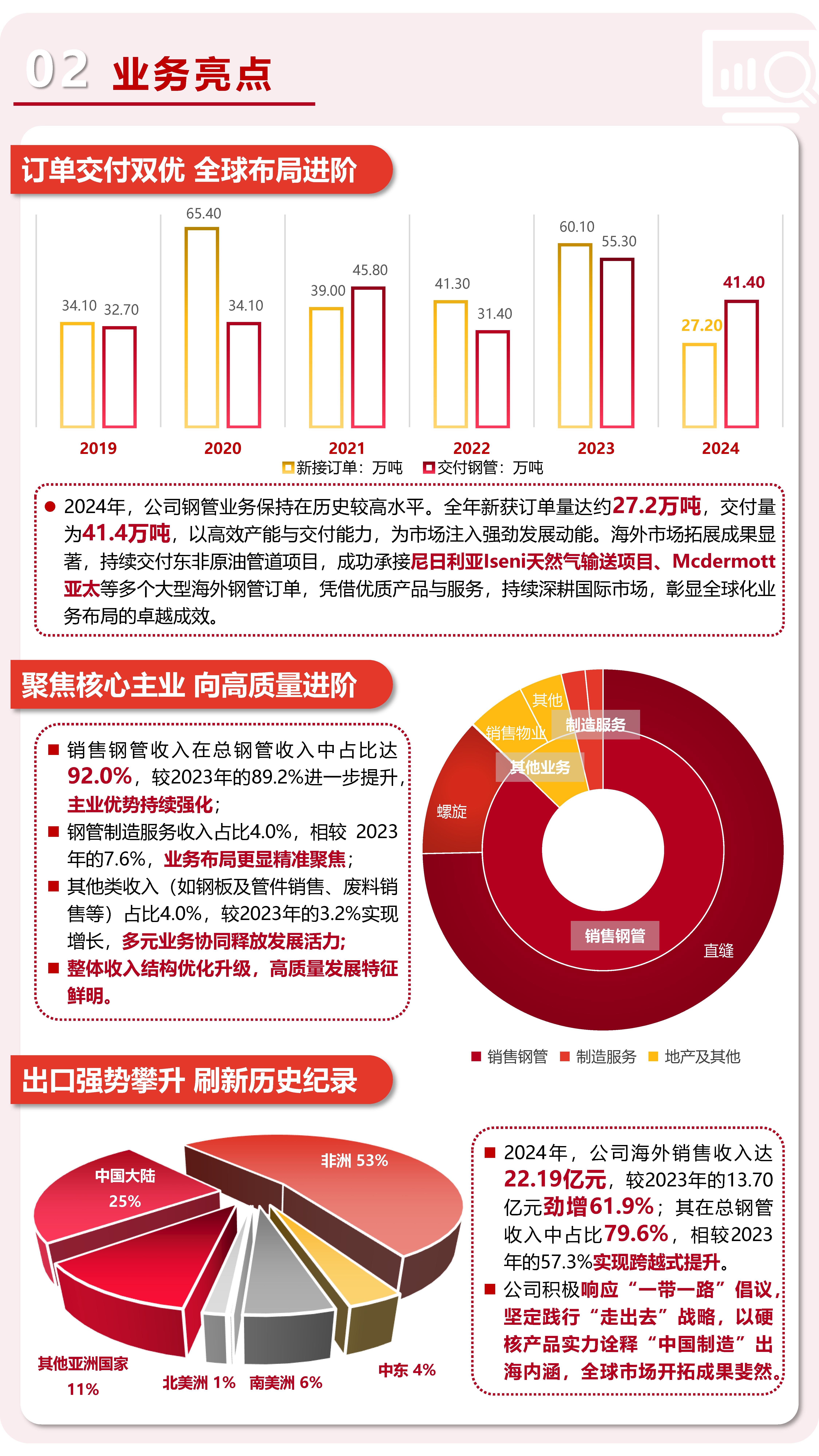一图看懂2024业绩 vf_页面_3.png